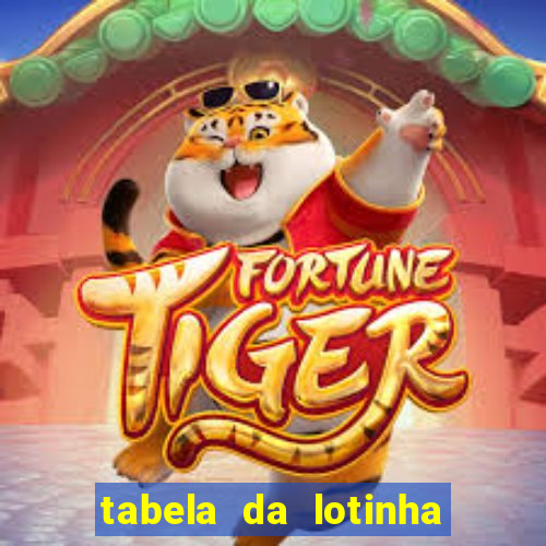 tabela da lotinha do jogo do bicho